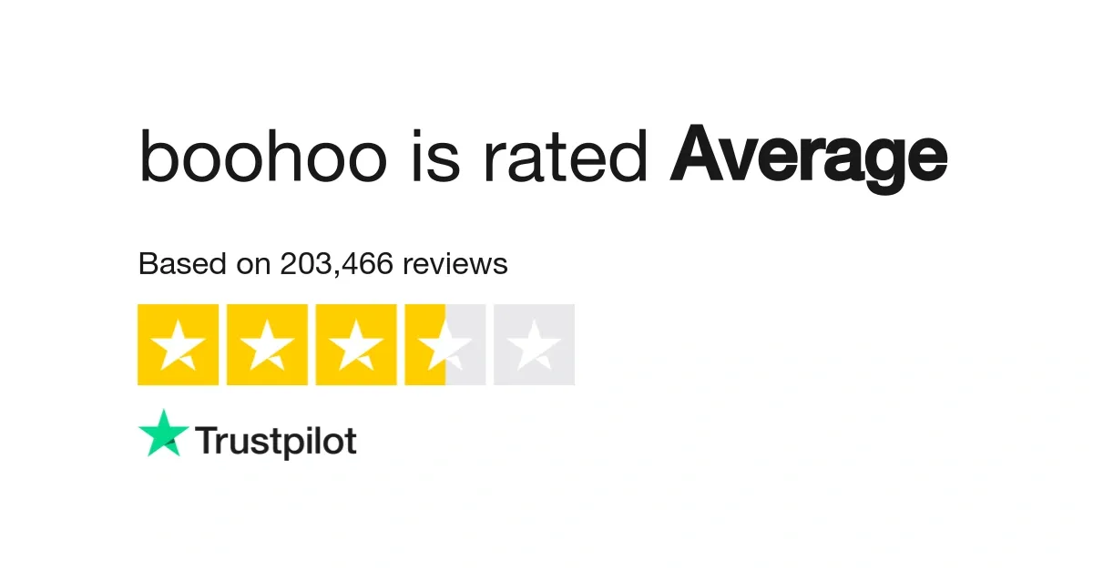 boohoo has an average rating of 3.5 stars based on 203,466 Trustpilot customer reviews.