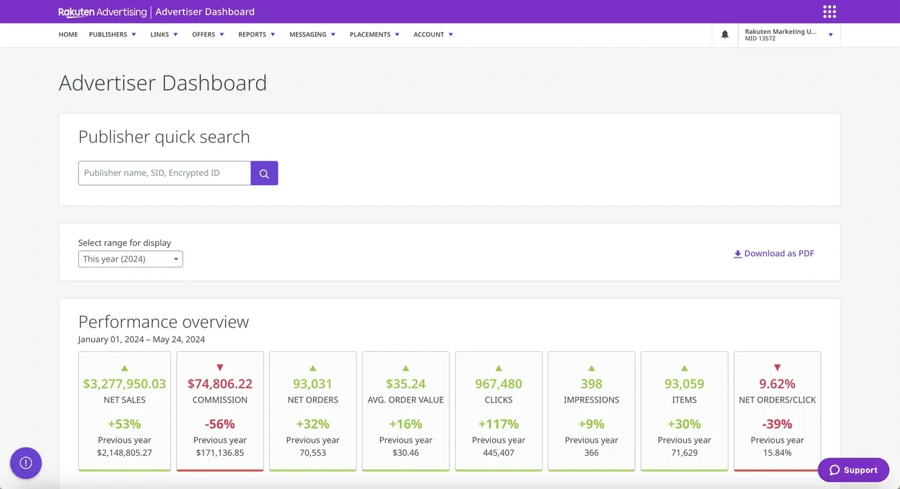 Rakuten Advertising Advertiser Dashboard showing performance metrics and quick search for publishers in 2024.