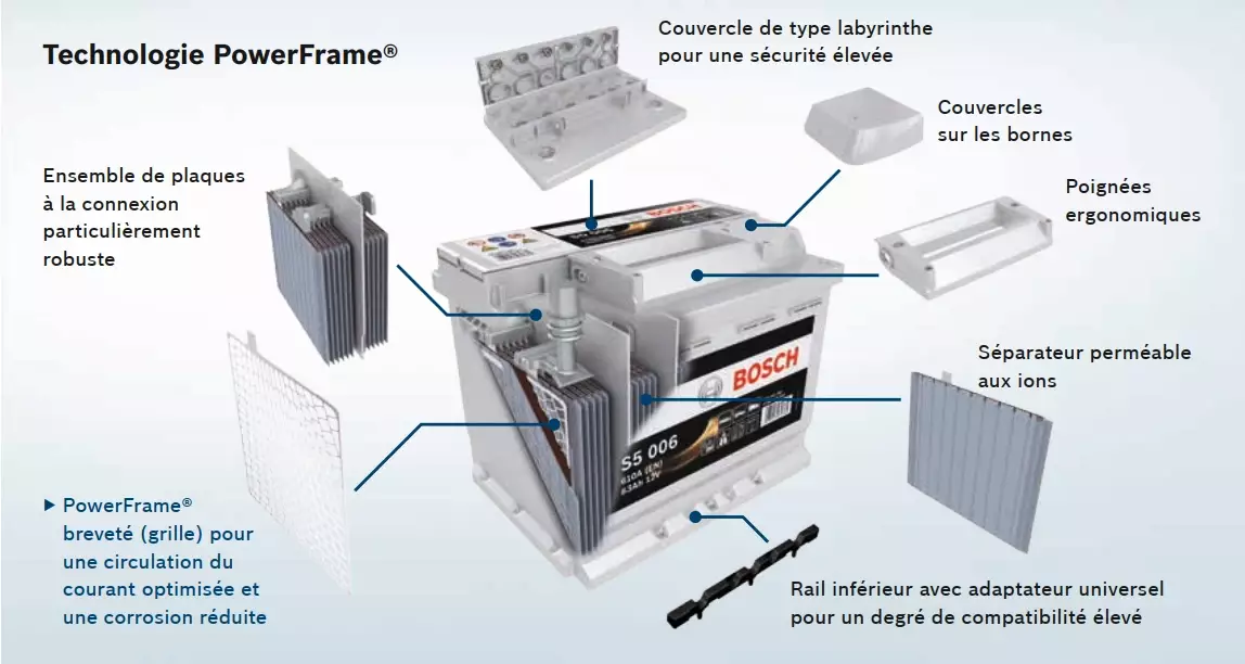 Bosch S5A08 AGM : meilleure marque batterie voiture haut de gamme