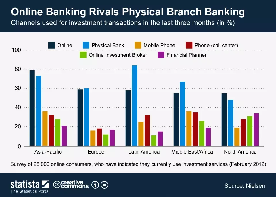 Comparatif banque en ligne : frais, cartes et services