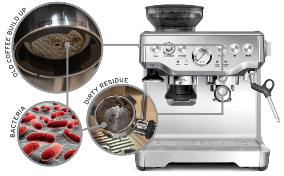 Breville espresso machine showing buildup of old coffee, dirty residue, and bacteria in key parts needing eco care.