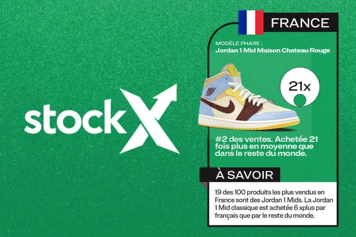 Avis StockX