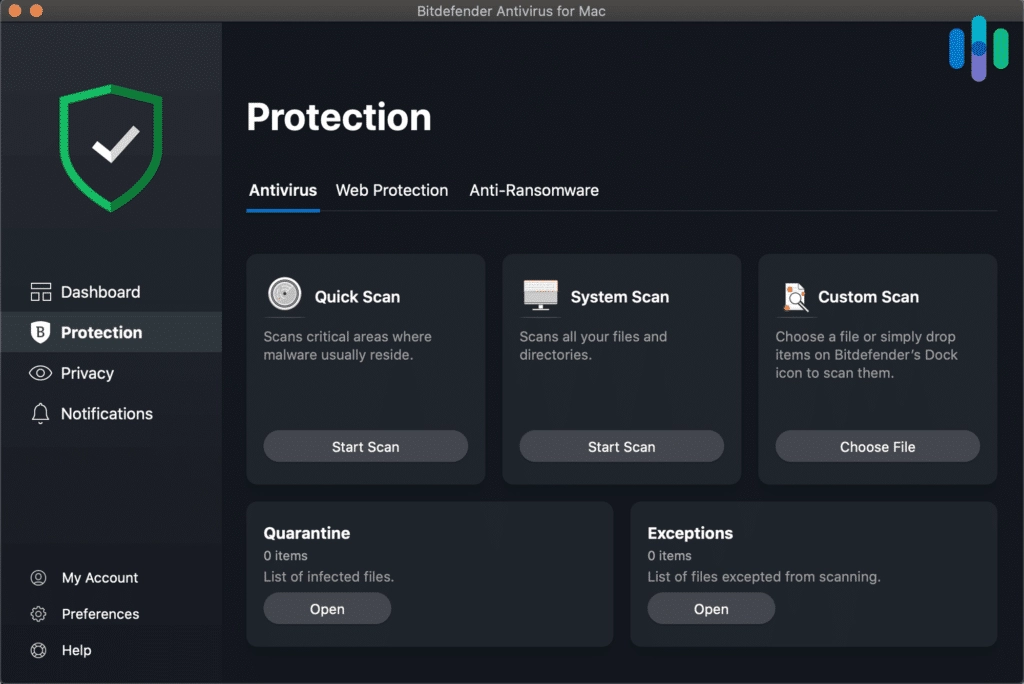 Bitdefender Avis