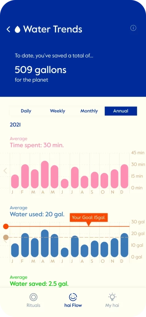 Hai Smart Showerhead Avis