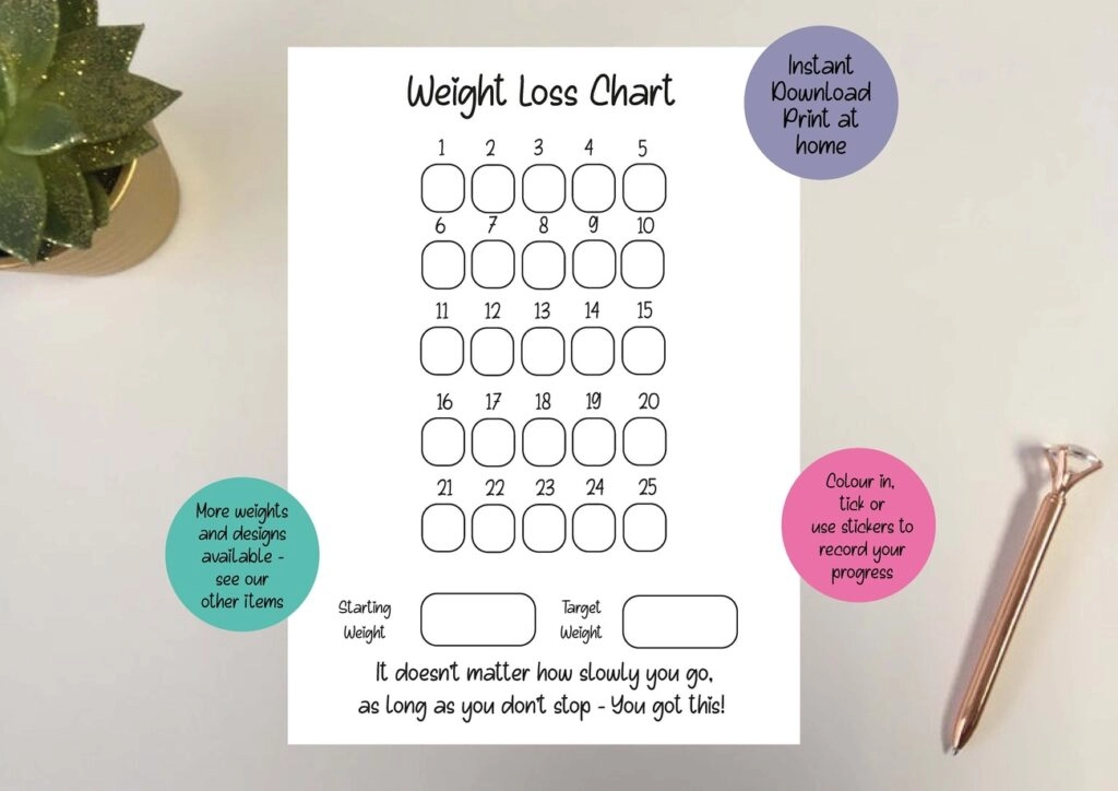 Combien de temps pour perdre 10 kg avec weight watchers ?