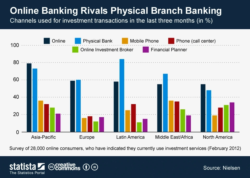 Comparatif banque en ligne : frais, cartes et services